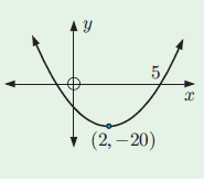 graphing-quadratic-function-q1 graphing-quadratic-function-q1