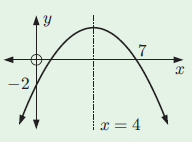 graphing-quadratic-function-q2 graphing-quadratic-function-q2