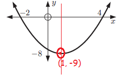 graphing-quadratic-with-intercept-q1