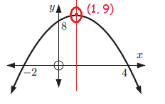 graphing-quadratic-with-intercept-q2.png