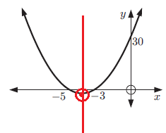 graphing-quadratic-with-intercept-q3.png