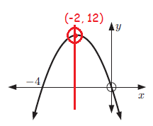 graphing-quadratic-with-intercept-q4.png