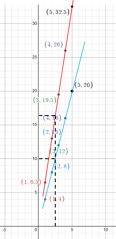 graphing-ratios-q2p1.png
