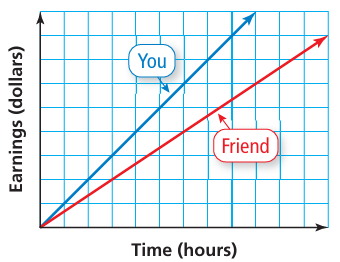 graphing-ratios-q5.png