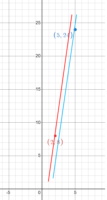 graphing-ratios-q6.png