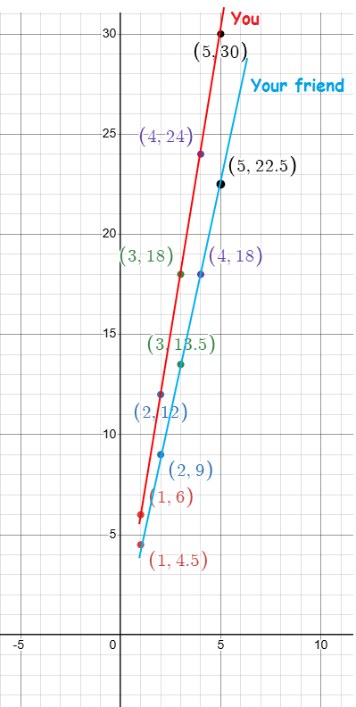 graphing-ratios-qqp1.png