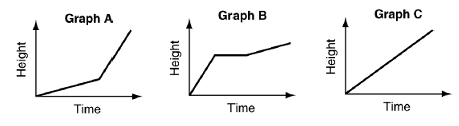 graphing-relationshipq1 graphing-relationshipq1