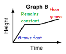 graphing-relationshipq1p3.png graphing-relationshipq1p3.png
