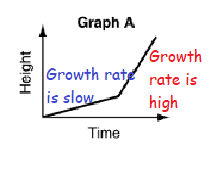 graphing-relationshipq1p4.png graphing-relationshipq1p4.png