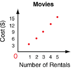 graphing-relationshipq1p5.png graphing-relationshipq1p5.png