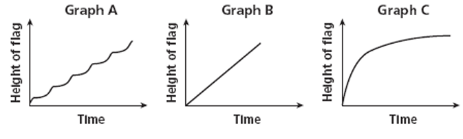graphing-relationshipq2.png graphing-relationshipq2.png
