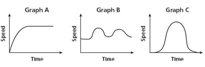 graphing-relationshipq3.png graphing-relationshipq3.png
