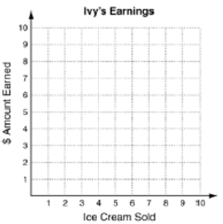 graphing-relationshipq4.png graphing-relationshipq4.png