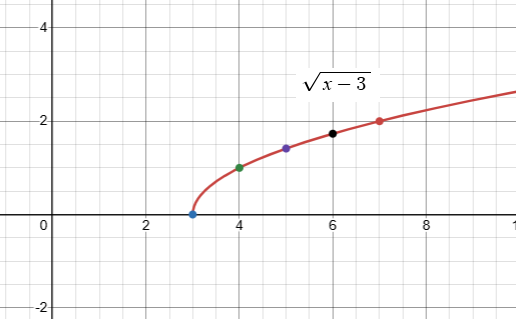 graphing-square-root-function-q2.png graphing-square-root-function-q2.png
