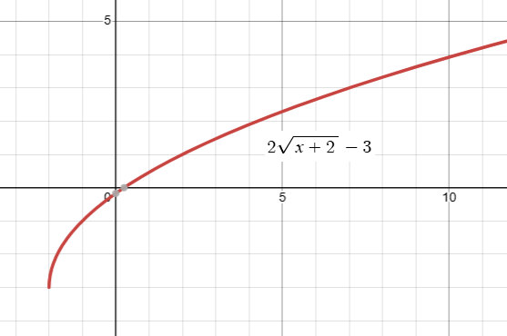 graphing-square-root-function-q3.png graphing-square-root-function-q3.png