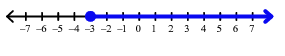 graphing-the-solution-of-an-ineuqlaityq1