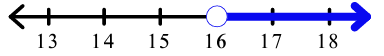 graphing-the-solution-of-an-ineuqlaityq2.png
