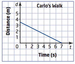 graphing-using-intercept-q1 graphing-using-intercept-q1