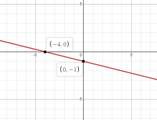 graphing-using-intercept-q2.png graphing-using-intercept-q2.png