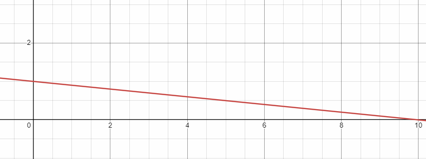 graphing-with-intercepts-q2 graphing-with-intercepts-q2
