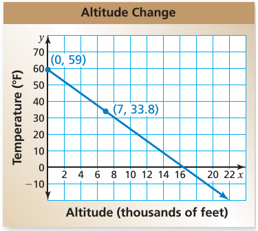 graphing-with-intercepts-q3.png graphing-with-intercepts-q3.png