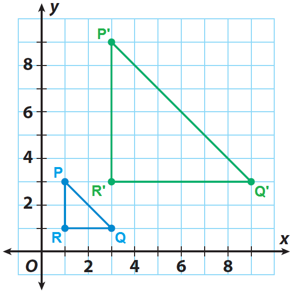 Algebraic Representations of Dilations