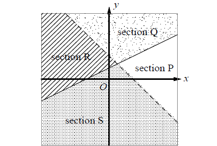 graphinginequalities10