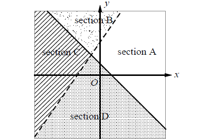 graphinginequalities14
