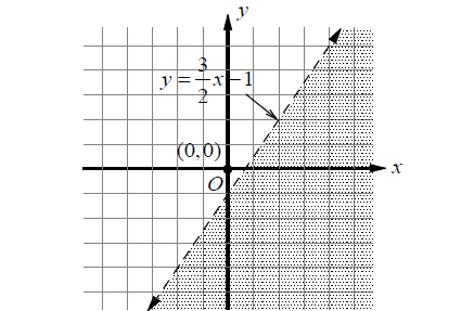 graphinginequalities2