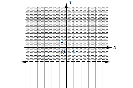 graphinginequalities3