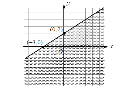 graphinginequalities4