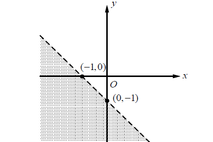 graphinginequalities5