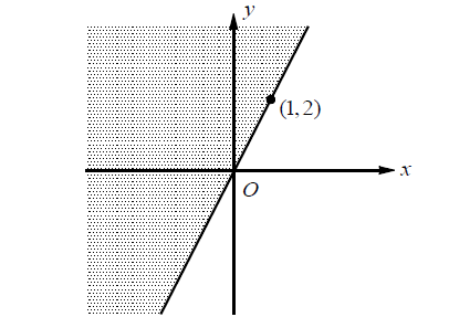 graphinginequalities6