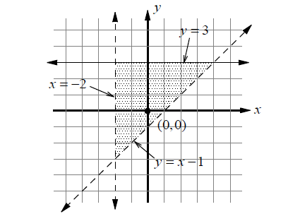 graphinginequalities7