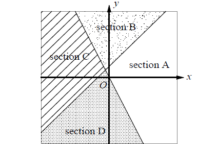 graphinginequalities9