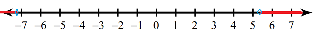 How to solve absolute value inequalities on a number line