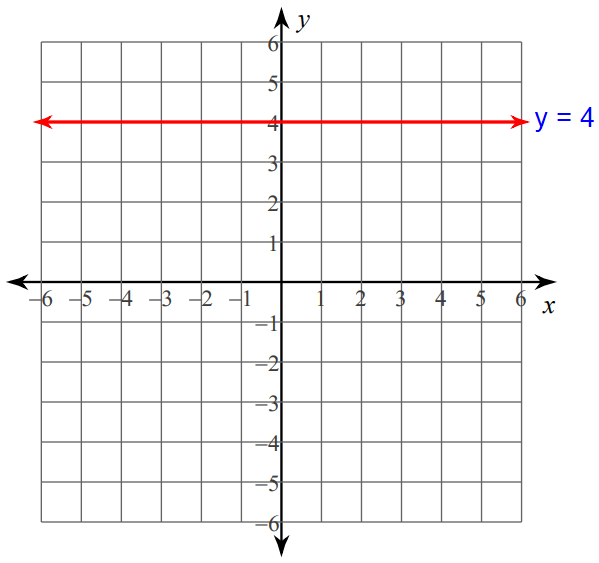 graphingline13