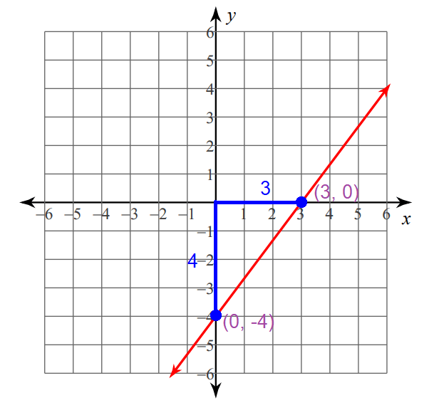 graphingline3