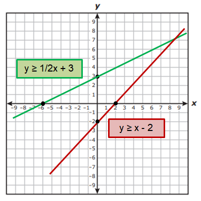 graphinglineareqq1p1 graphinglineareqq1p1