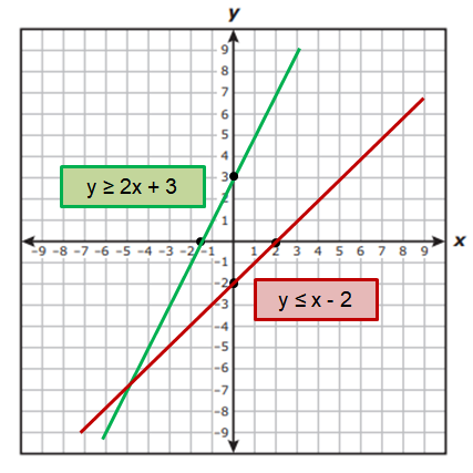 graphinglineareqq2p1 graphinglineareqq2p1