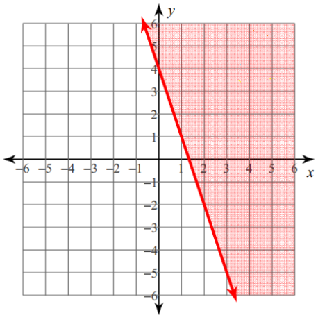 graphinglineareqq3p1 graphinglineareqq3p1