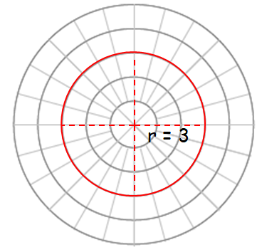 Graphing Polar Equations Worksheet Answers Tessshebaylo