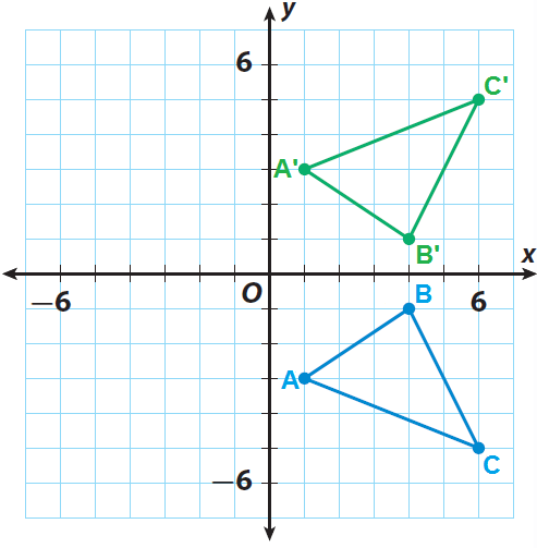 reflection graph example