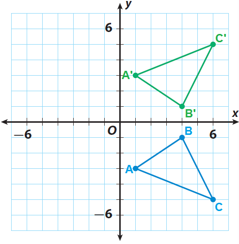 reflection in the x axis