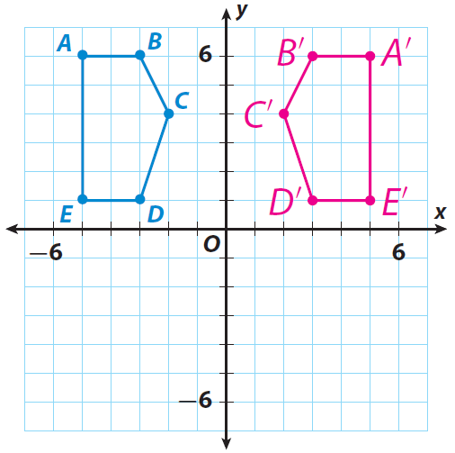 Graphing Reflections Worksheet