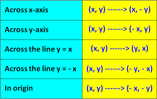 Algebraic Representations Of Reflections