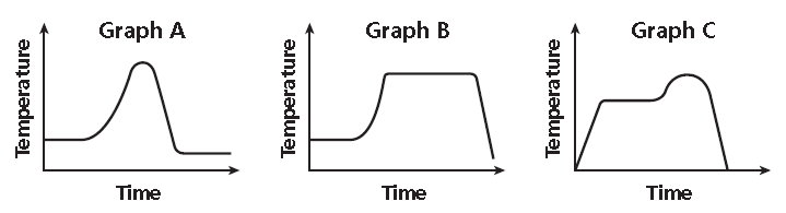 problem solving graphing relationships problem solving graphing relationships