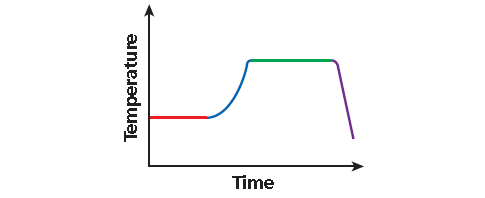 problem solving graphing relationships problem solving graphing relationships