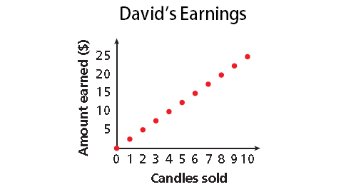problem solving graphing relationships problem solving graphing relationships