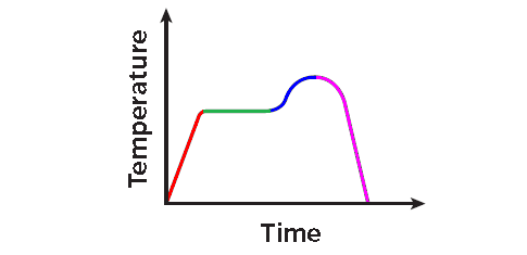 problem solving graphing relationships problem solving graphing relationships
